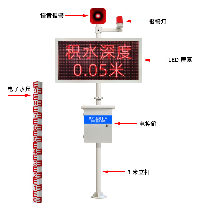 城市道路積水深度語(yǔ)音播報(bào)預(yù)警系統(tǒng)